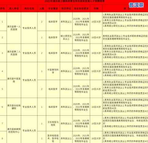 普洱茶等级划分标准及方法全解