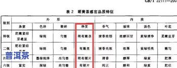 普洱茶等级划分对照表-普洱茶等级划分对照表最新