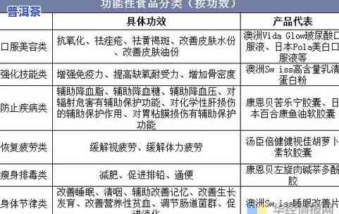 全面解析茶叶功能：成分、现状与应用研究