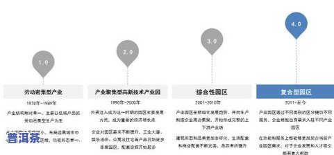 概括茶叶功能变化历程与我国发展特点，探究茶叶历史、特点、功能食品现状及发展空间