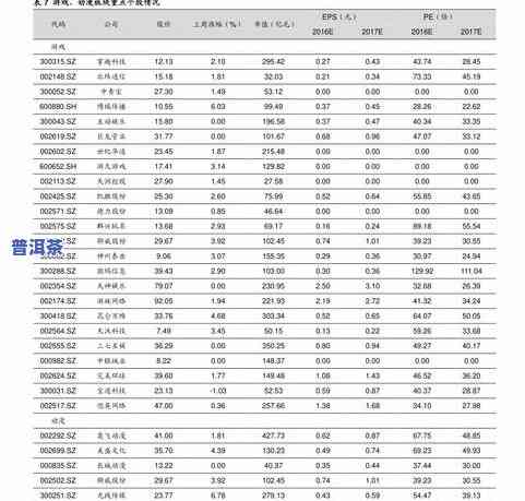 老同志普洱茶行情报价网：2020年价格表、口感特点与官方信息全解析