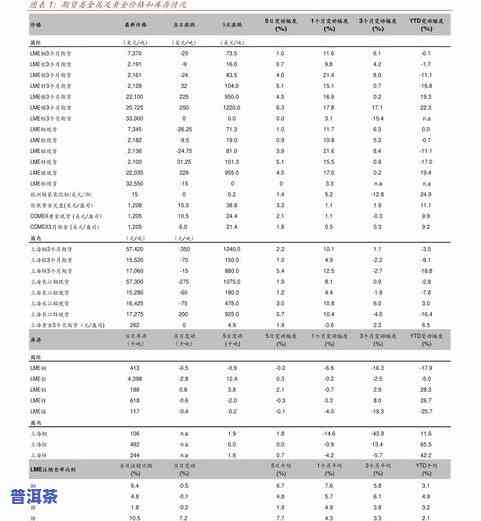 老同志普洱茶行情报价网：2020年价格表、口感特点与官方信息全解析