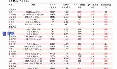 老同志普洱茶行情报价网：2020年价格表、口感特点与官方信息全解析