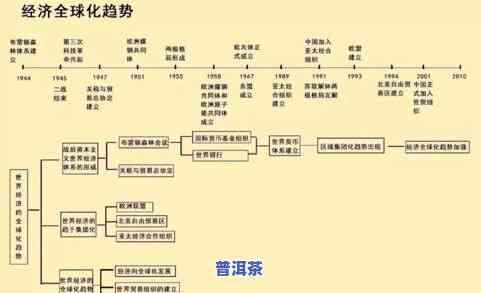 茶叶的历史有多少年？从古至今的发展历程与演变