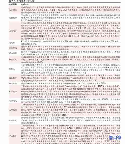 普皇普洱茶价格全览：最新价格、图片及表格