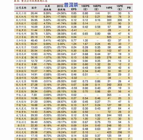 普皇普洱茶价格全览：最新价格、图片及表格