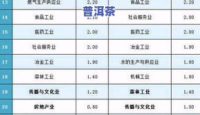 冰岛与大雪山普洱茶价格全面对比图表及区别解析