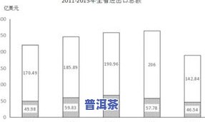 冰岛与大雪山普洱茶价格全面对比图表及区别解析