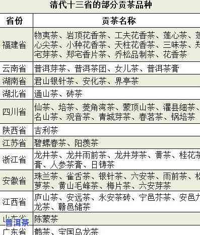 茶叶传入欧洲的历史由来：时间与过程简介