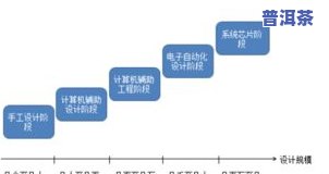 2022普洱茶-2022普洱茶价格