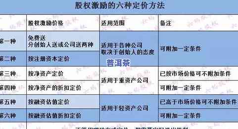 普洱茶定价策略：合理定价方法与技巧