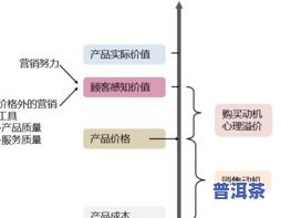 普洱茶定价策略：合理定价方法与技巧