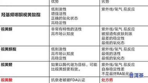 普洱茶主要成分作用：揭示其健康益处与功能特性