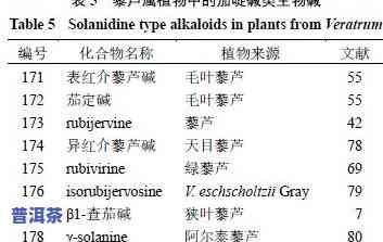 普洱茶主要成分及其作用解析：探究独特成分与功效