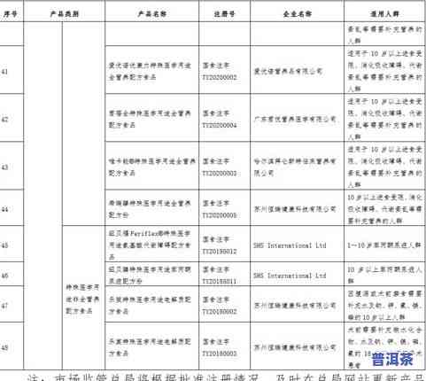 普洱茶主要成分及其作用解析：探究独特成分与功效