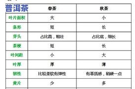 普洱茶图片价格表与实际价格是否一致？全网对比分析！