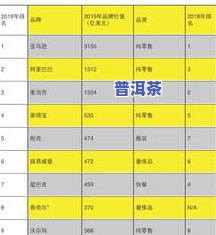 普洱茶附加值排名之一，价值57亿，稳居之一梯队