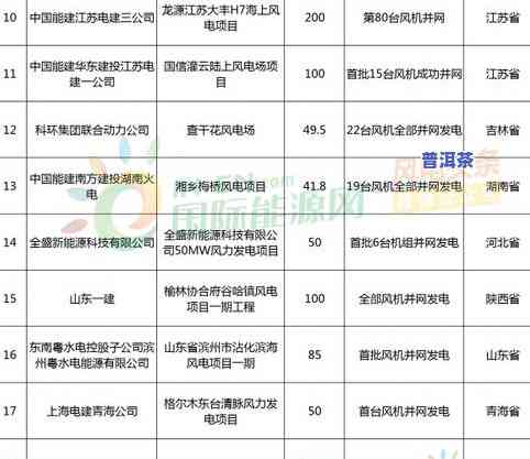 普洱茶营养成分表图片大全：高清、详细解析与价格一览