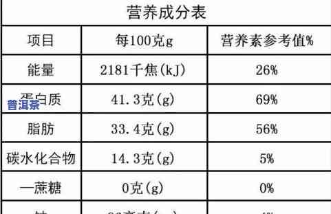 普洱茶营养成分表图片-普洱茶营养成分表图片大全