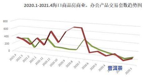 海口卖普洱茶吗-海口普洱茶交易市场