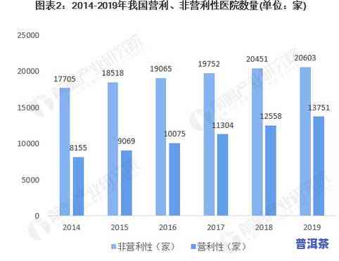 山东普洱茶市场如何：发展状况与知名一览