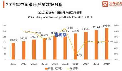 山东普洱茶市场如何：发展状况与知名一览