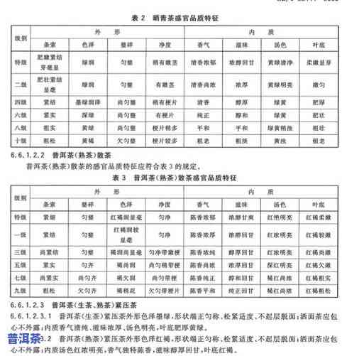 普洱茶材料3-7级的标准与等级划分，如何判断普洱茶的优劣？