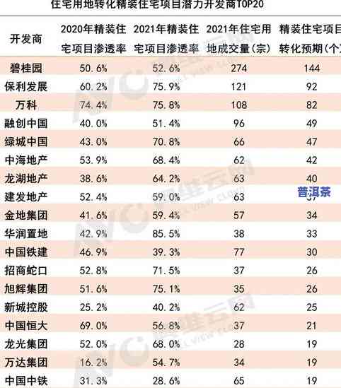 普洱茶材料3-7级的标准与等级划分，如何判断普洱茶的优劣？