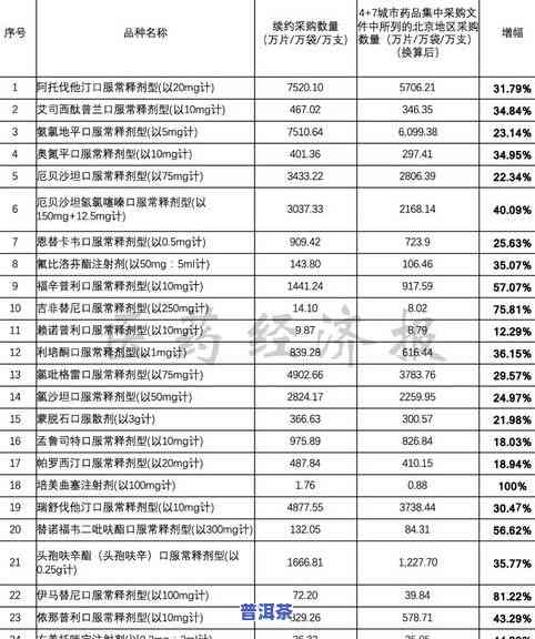 普洱茶材料3-7级的标准与等级划分，如何判断普洱茶的优劣？