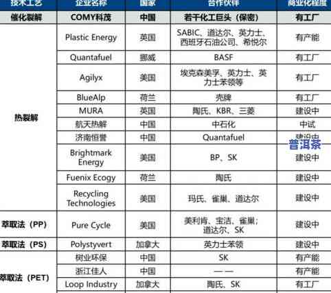 普洱茶的材料种类及等级标准全解析