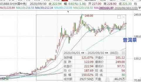 西甲小青柑价格、功效与市场走势全解析