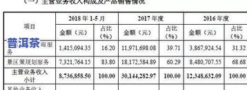 普洱茶冲泡方法时间表大全-普洱茶冲泡方法时间表大全图片