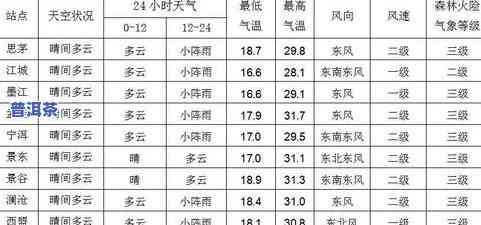 普洱茶冲泡方法时间表大全-普洱茶冲泡方法时间表大全图片