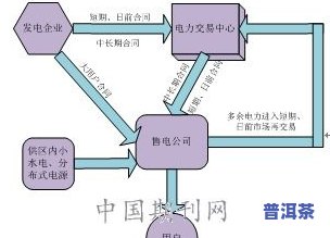 开间卖茶叶能挣钱吗？现在市场情况如何，前景及盈利模式分析