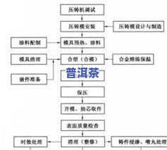 冰岛普洱茶的加工工艺流程-冰岛普洱茶的加工工艺流程图