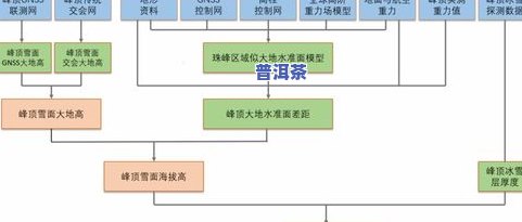 冰岛普洱茶的加工工艺流程-冰岛普洱茶的加工工艺流程图