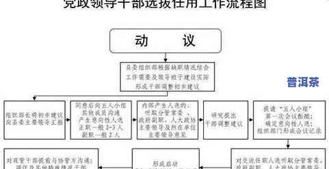 冰岛普洱茶的加工工艺流程-冰岛普洱茶的加工工艺流程图