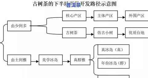 冰岛普洱茶的加工工艺流程-冰岛普洱茶的加工工艺流程图