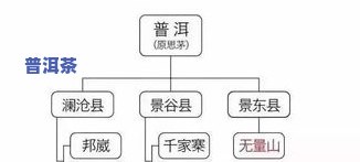 普洱茶山头价格排名：最新十大表，之一详细解析