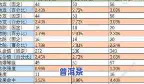 普洱茶山头价格排名：最新十大表，之一详细解析