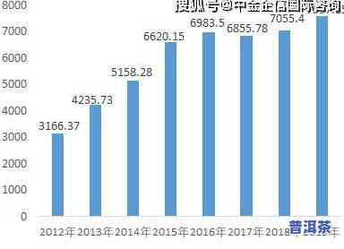 普洱茶绿色物流存在的问题及其对策：推动普洱茶产业绿色发展