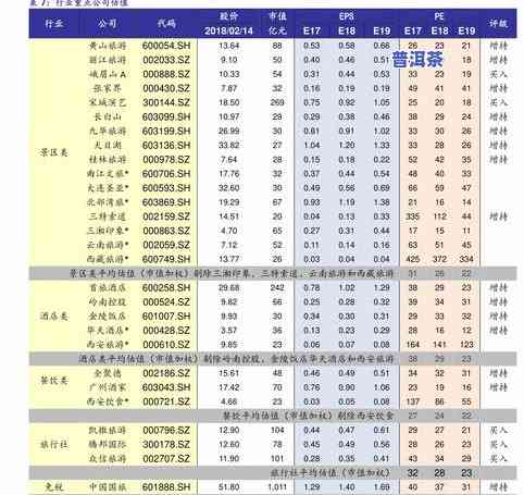 历年普洱茶价格走势表最新消息及图表