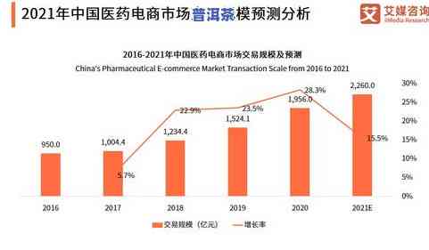 普洱茶历年价格曲线：走势、图表与深度分析