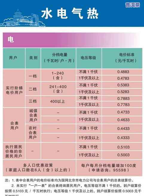 福禄贡普洱茶价格全览：最新价目表及查询指南