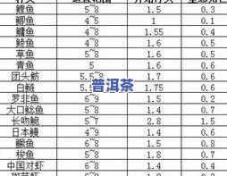 全面解析：茶叶等级叫法及分类标准