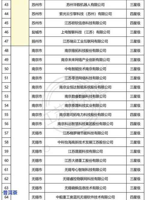 全面解析：茶叶等级叫法及分类标准