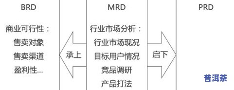 如何写出优秀的茶叶产品定位：详细步骤与范文解析