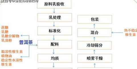 茶叶称重：详细步骤与计算方法