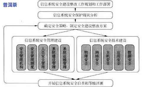 斗记在普洱茶界的地位：口碑更好的十大普洱茶及其等级划分，展望2021年发展前景