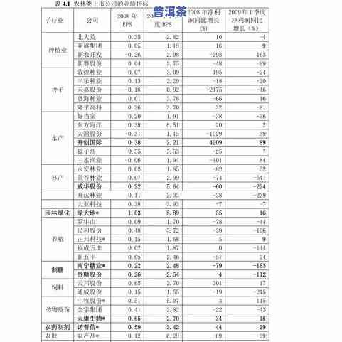 各类茶叶图片及名称及价格大全表